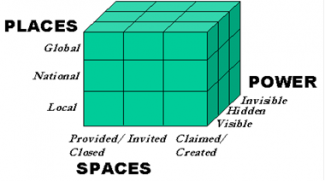 A graphic of the 'power cube'
