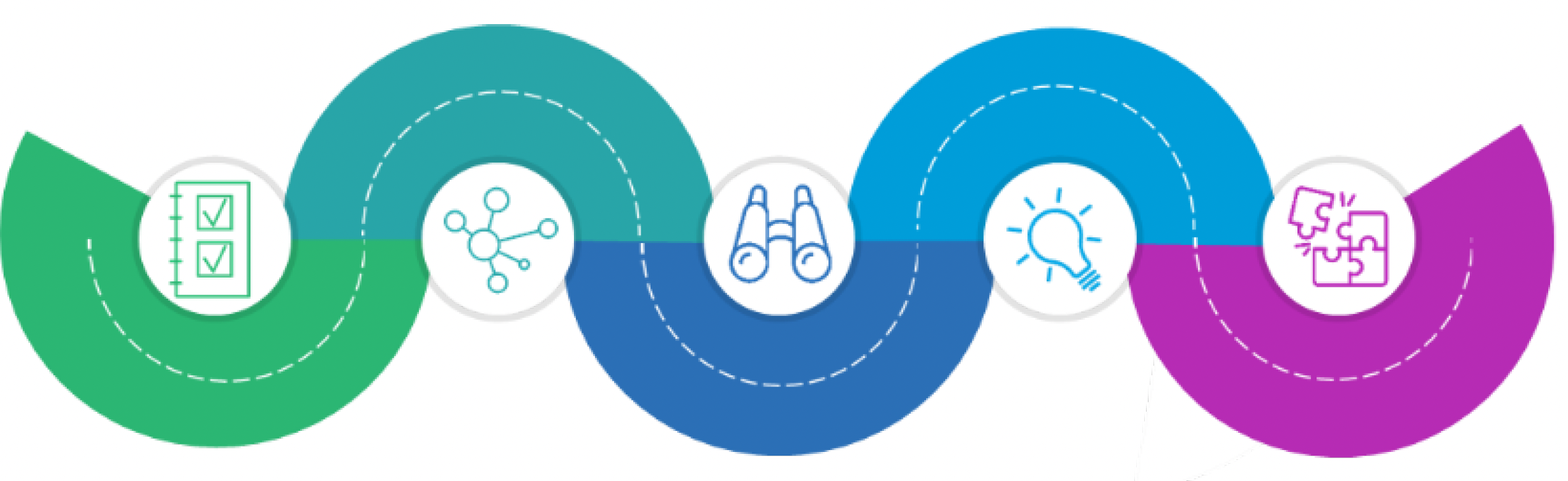 Five phases of the SNET