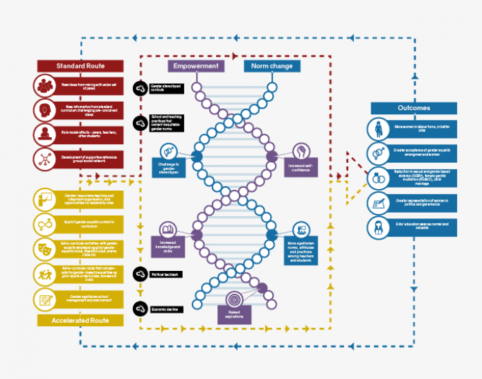 Preview of the linked diagram