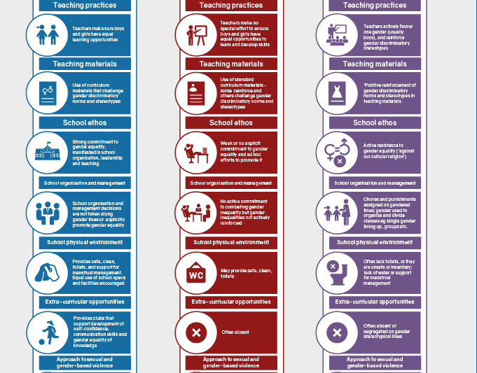 Preview of a diagram with text boxes in red, blue and purple