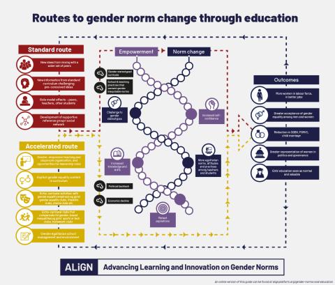 Route to change