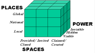 A graphic of the 'power cube'