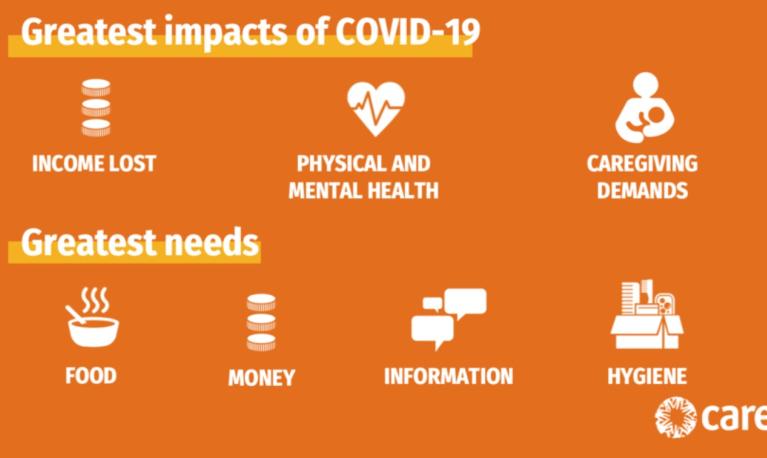 Greatest impacts of Covid-19 graphic