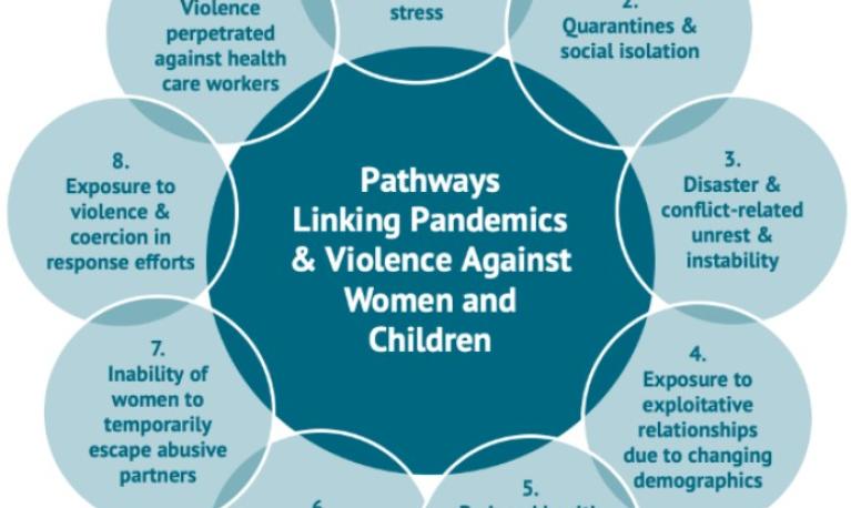 Diagram of pathways