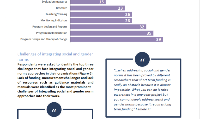 Figures and direct quotes from baseline assessment