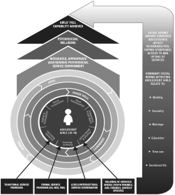 Pathways towards adolescent girls’ psychosocial and broader wellbeing