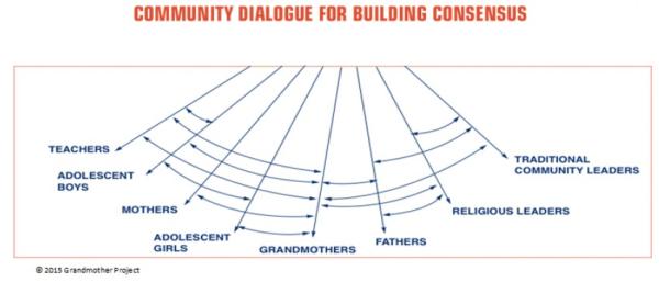 Diagram from the blog