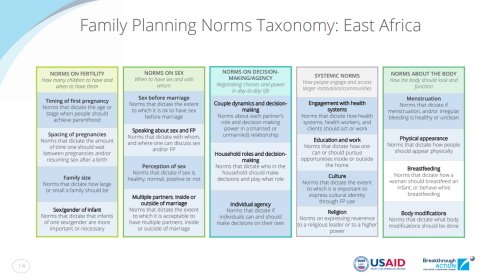 rid of family planning taxonomy