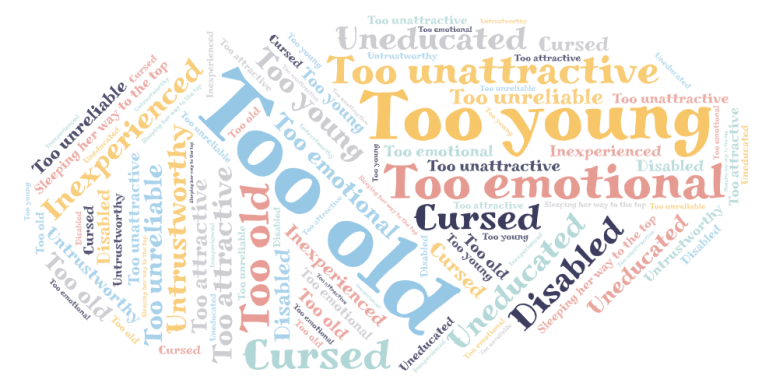 word cloud