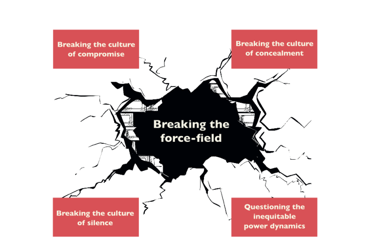 Breaking the force-field graphic